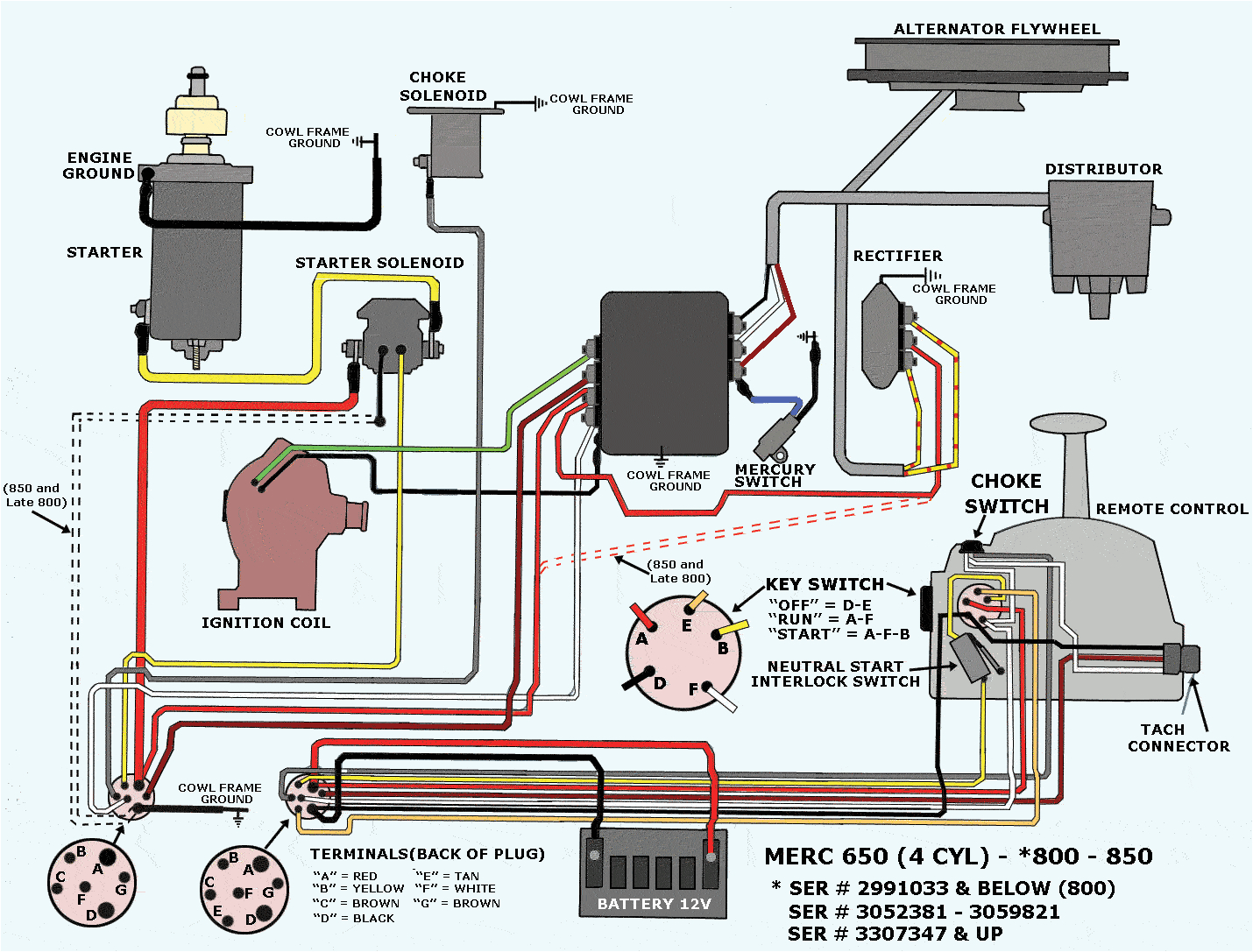 Mercury Remote Control Wiring Diagram Mercury Outboard Wiring Wiring Diagram Centre Mercury Remote Control Wiring Diagram Mercury Outboard Wiring Wiring Diagram Centre