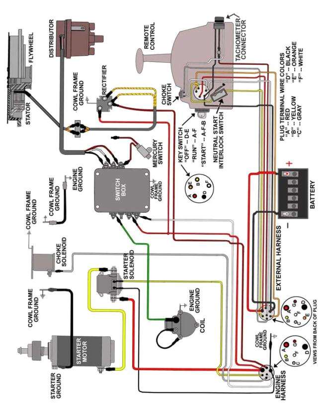 Mercury Smartcraft Wiring Diagrams Mercury 40 Hp force Outboard Wiring Wiring Diagram Host Mercury Smartcraft Wiring Diagrams Mercury 40 Hp force Outboard Wiring Wiring Diagram Host