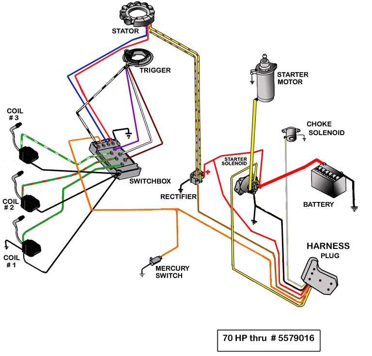 Mercury Smartcraft Wiring Diagrams Mercury Outboard Wiring Harness Diagram Wiring Diagram Name