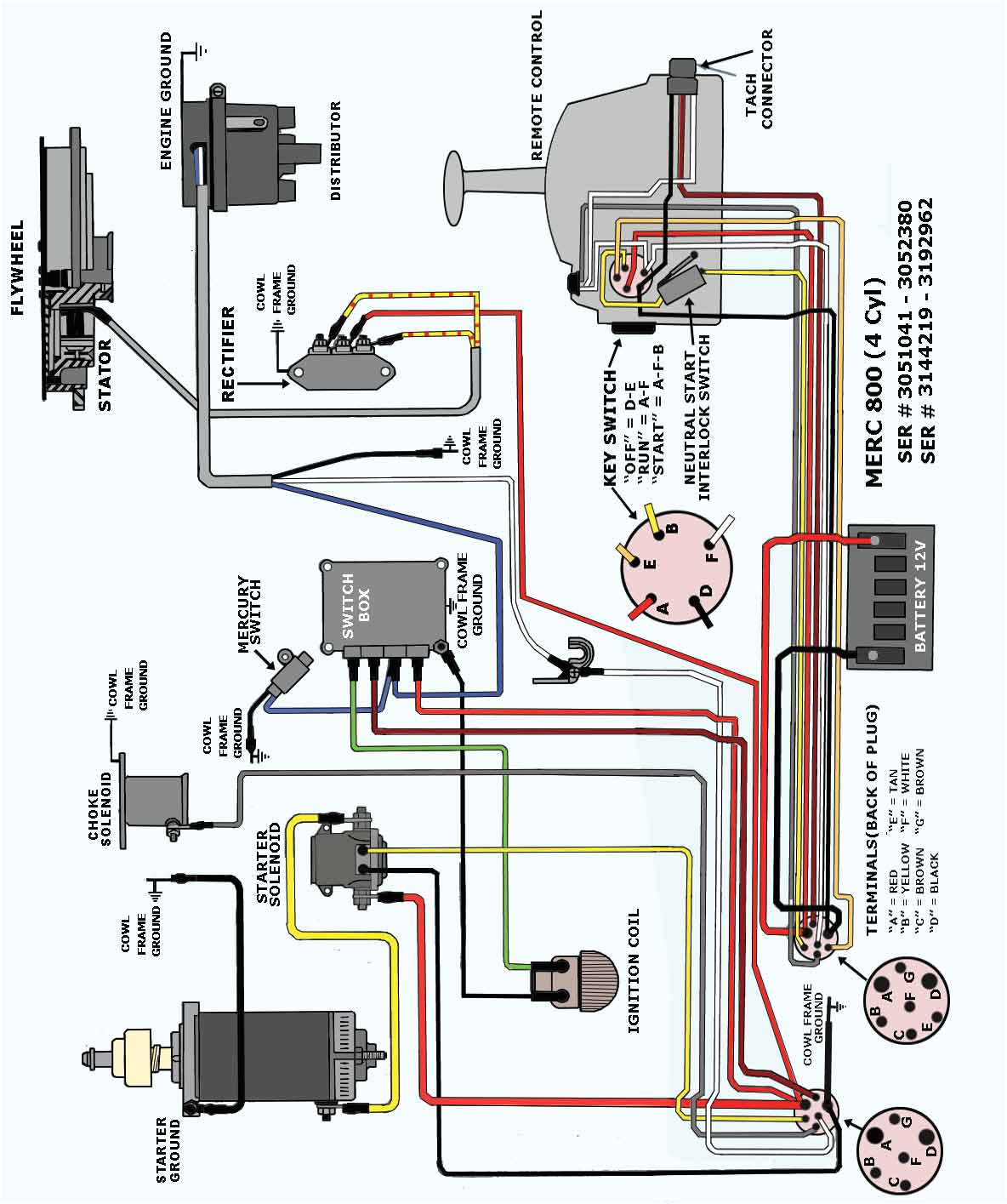 Mercury Wiring Diagram Mercury Outboard Remote Control Wiring Wiring Diagrams Long Mercury Wiring Diagram Mercury Outboard Remote Control Wiring Wiring Diagrams Long