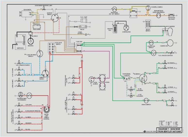 Mgb Wiring Diagram 1969 Mgb Wiring Diagram Wiring Diagram