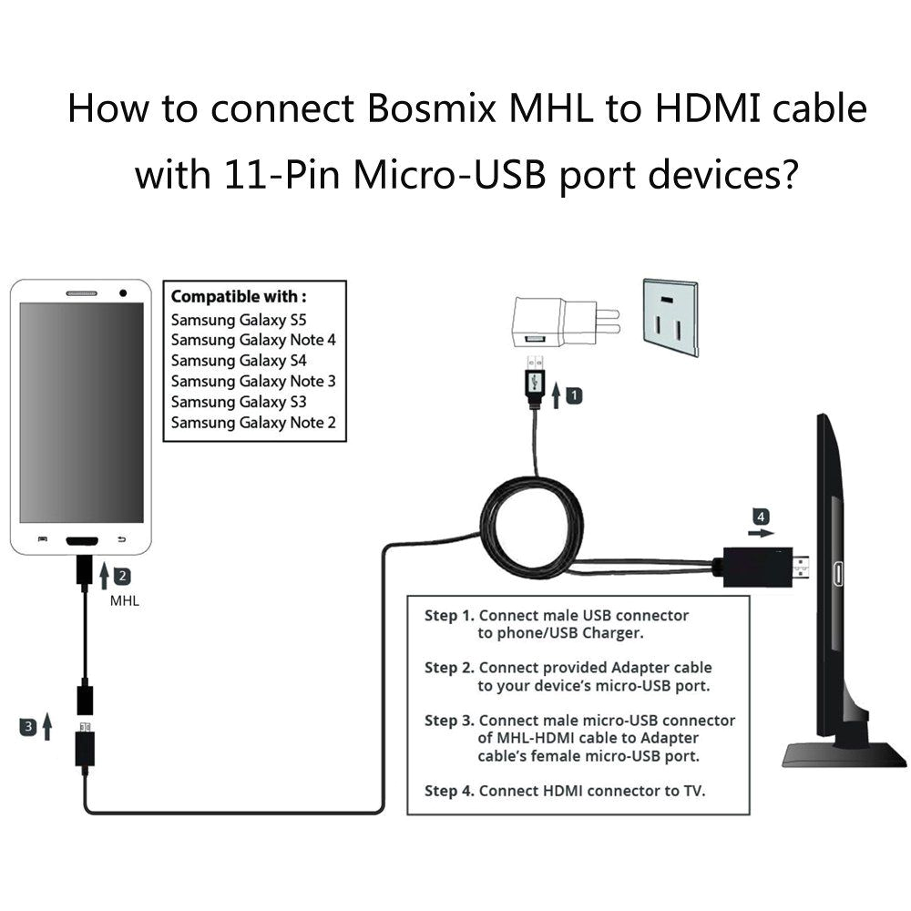 Micro Usb to Hdmi Wiring Diagram 2m Mhl Micro Usb to Hdmi Cable Adapter for android Phones and