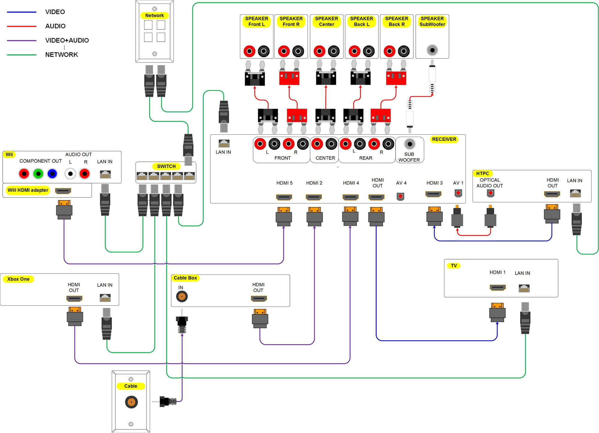 Micro Usb to Hdmi Wiring Diagram Av Wiring Diagram Wiring Diagram