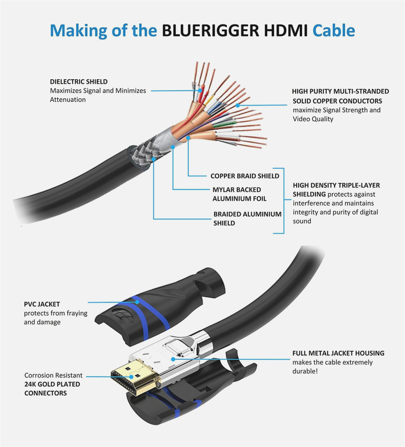 Micro Usb to Hdmi Wiring Diagram Awm Hdmi Wire Diagram Wiring Diagram User