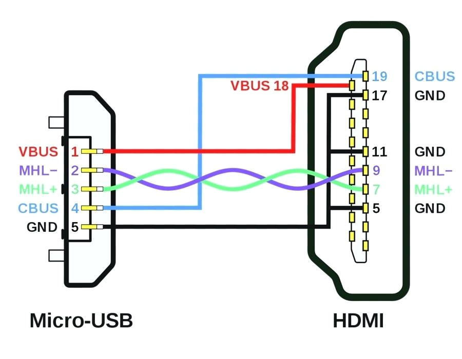 Micro Usb to Hdmi Wiring Diagram Micro Usb Diagram Vmglobal Co