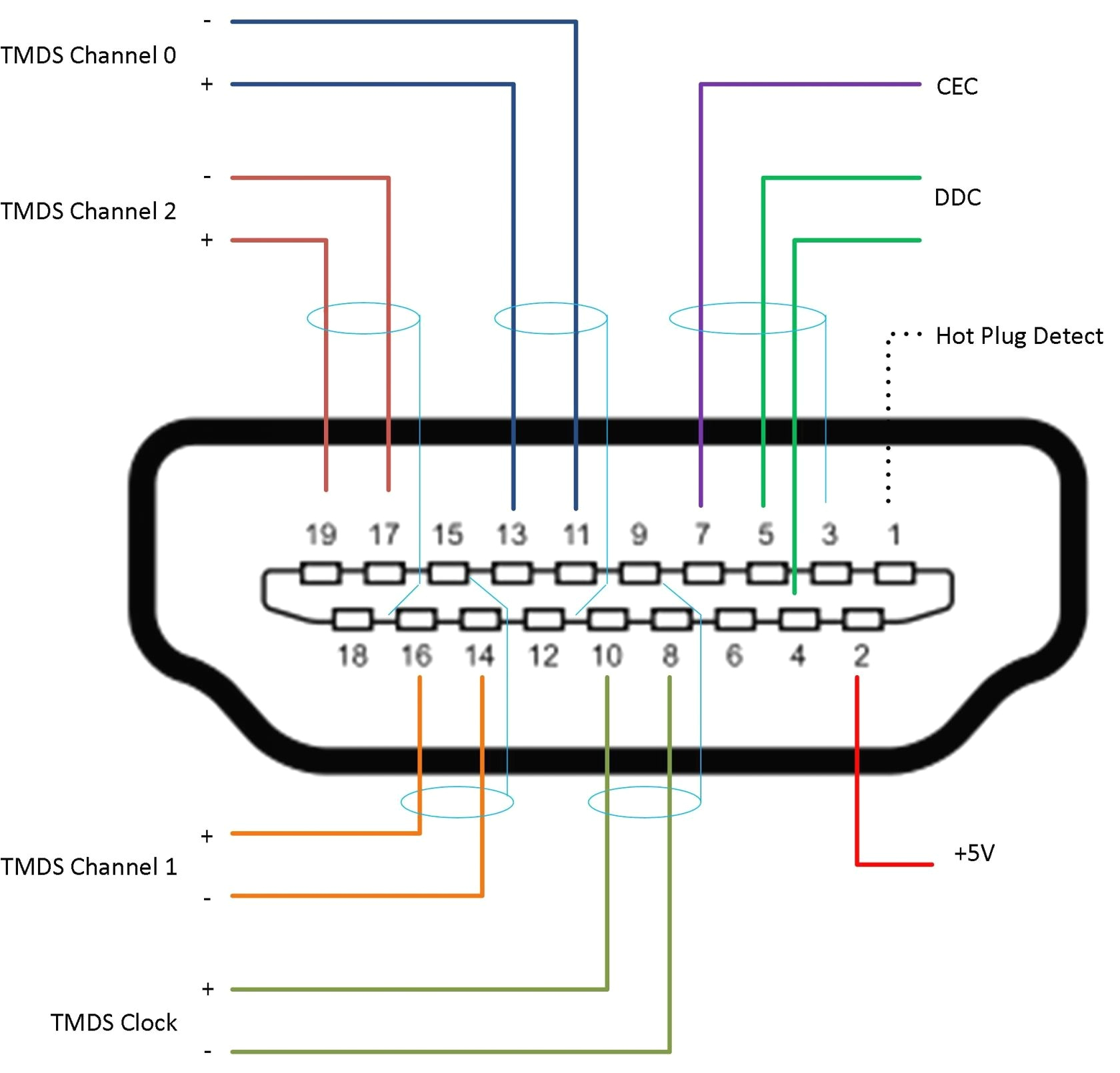 Micro Usb to Hdmi Wiring Diagram Wiring Diagram for Usb Wiring Diagram Centre