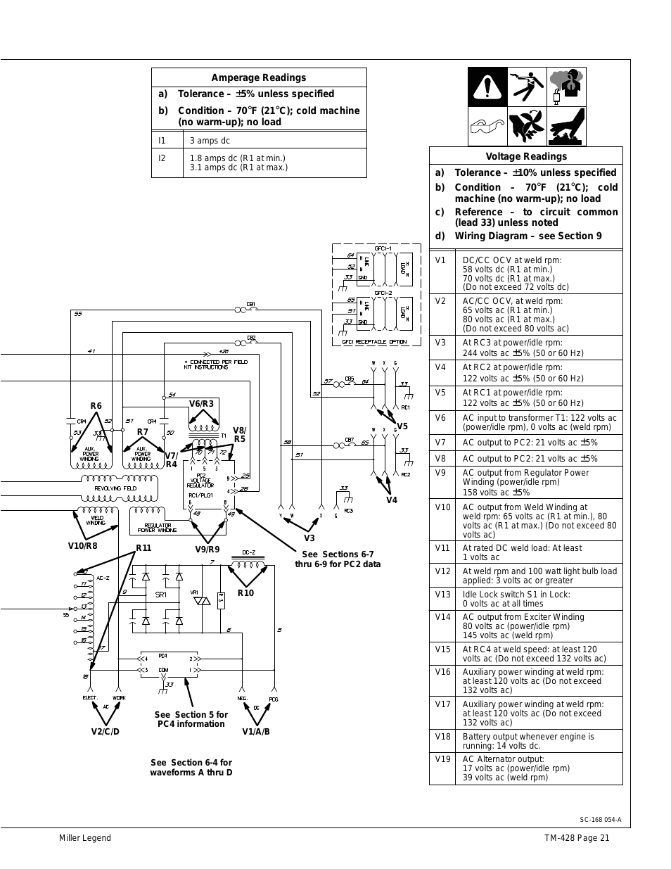Millermatic 200 Wiring Diagram Millermatic 200 Wiring Diagram Awesome Miller Wire Feeder Welder Millermatic 200 Wiring Diagram Millermatic 200 Wiring Diagram Awesome Miller Wire Feeder Welder