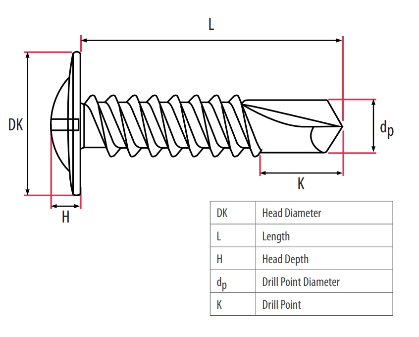 Milwaukee 4203 Wiring Diagram 4 2mm X 32mm Low Profile Ph2 Wafer Head Self Drilling Tek Screws Bzp Milwaukee 4203 Wiring Diagram 4 2mm X 32mm Low Profile Ph2 Wafer Head Self Drilling Tek Screws Bzp