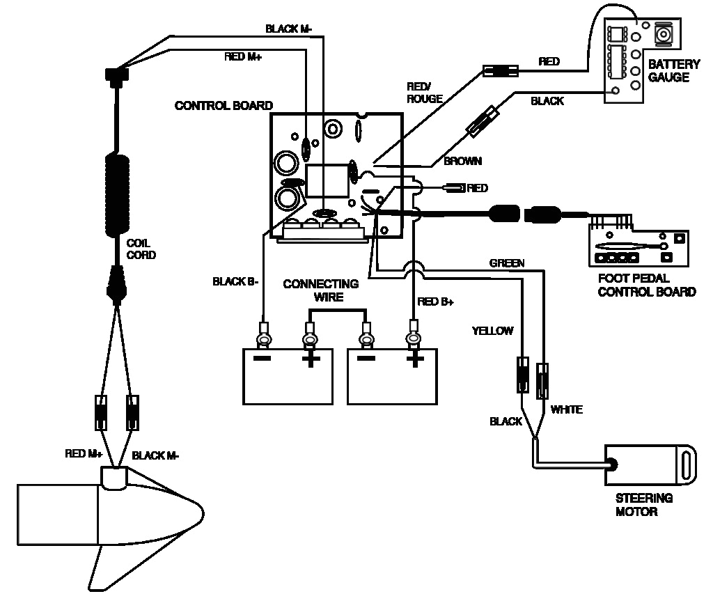 Minn Kota 5 Speed Switch Wiring Diagram Foot Wire Diagram Wiring Diagram Centre Minn Kota 5 Speed Switch Wiring Diagram Foot Wire Diagram Wiring Diagram Centre
