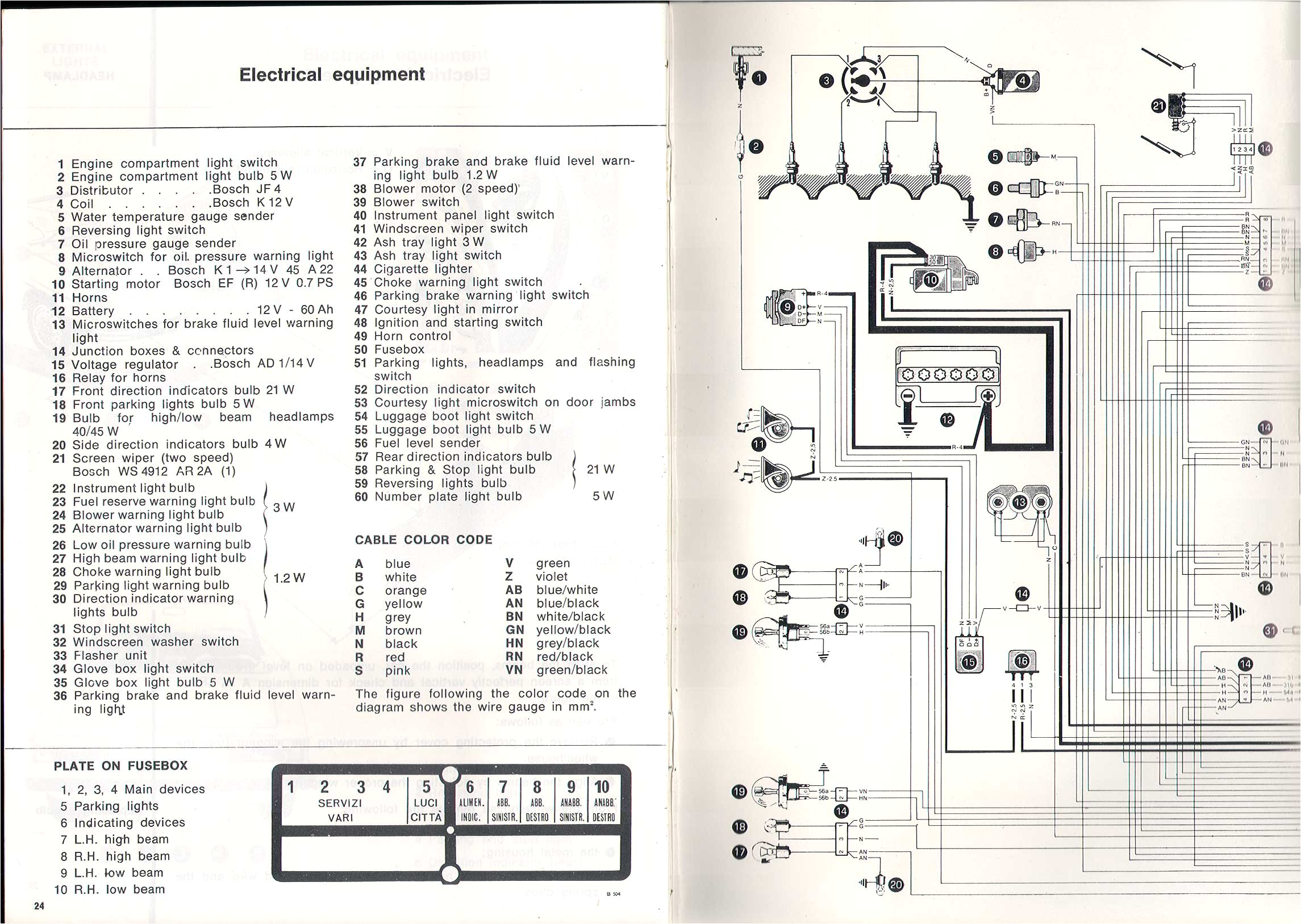 Mito 02 Wiring Diagram Alfa Romeo Gt Fuse Box Diagram Wiring Diagram Mito 02 Wiring Diagram Alfa Romeo Gt Fuse Box Diagram Wiring Diagram