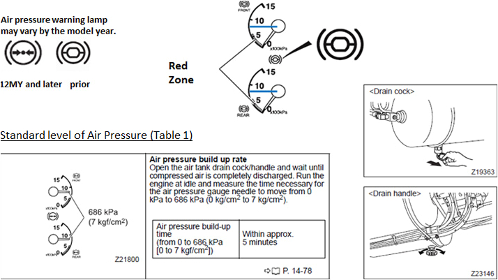 Mitsubishi Canter Wiring Diagram Important Information Mitsubishi Fuso