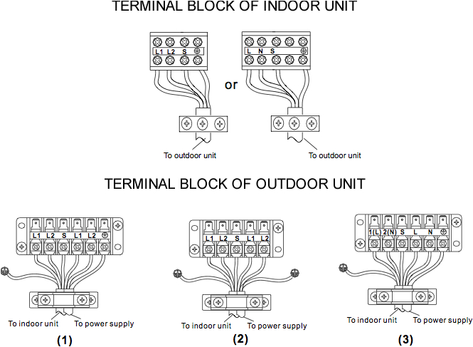 Mitsubishi Mini Split Wiring Diagram Mini Split Wiring Diagram Wiring Diagram Expert Mitsubishi Mini Split Wiring Diagram Mini Split Wiring Diagram Wiring Diagram Expert