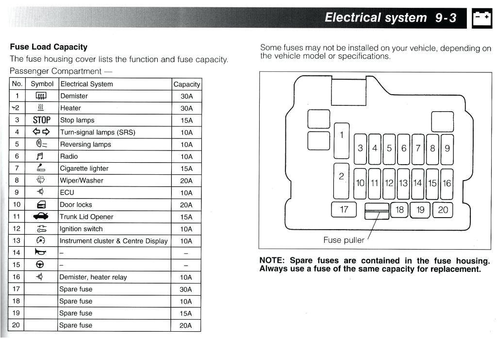 Mitsubishi Mirage Wiring Diagram 1998 Mirage Fuse Box Wiring Diagram Schema