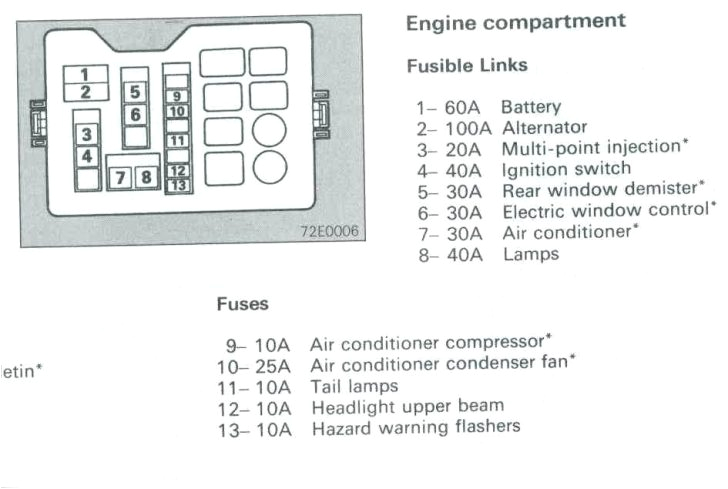 Mitsubishi Shogun Wiring Diagram Schematic 1996 Mitsubishi Montero Fuse Box Diagram Wiring Diagram Database Mitsubishi Shogun Wiring Diagram Schematic 1996 Mitsubishi Montero Fuse Box Diagram Wiring Diagram Database