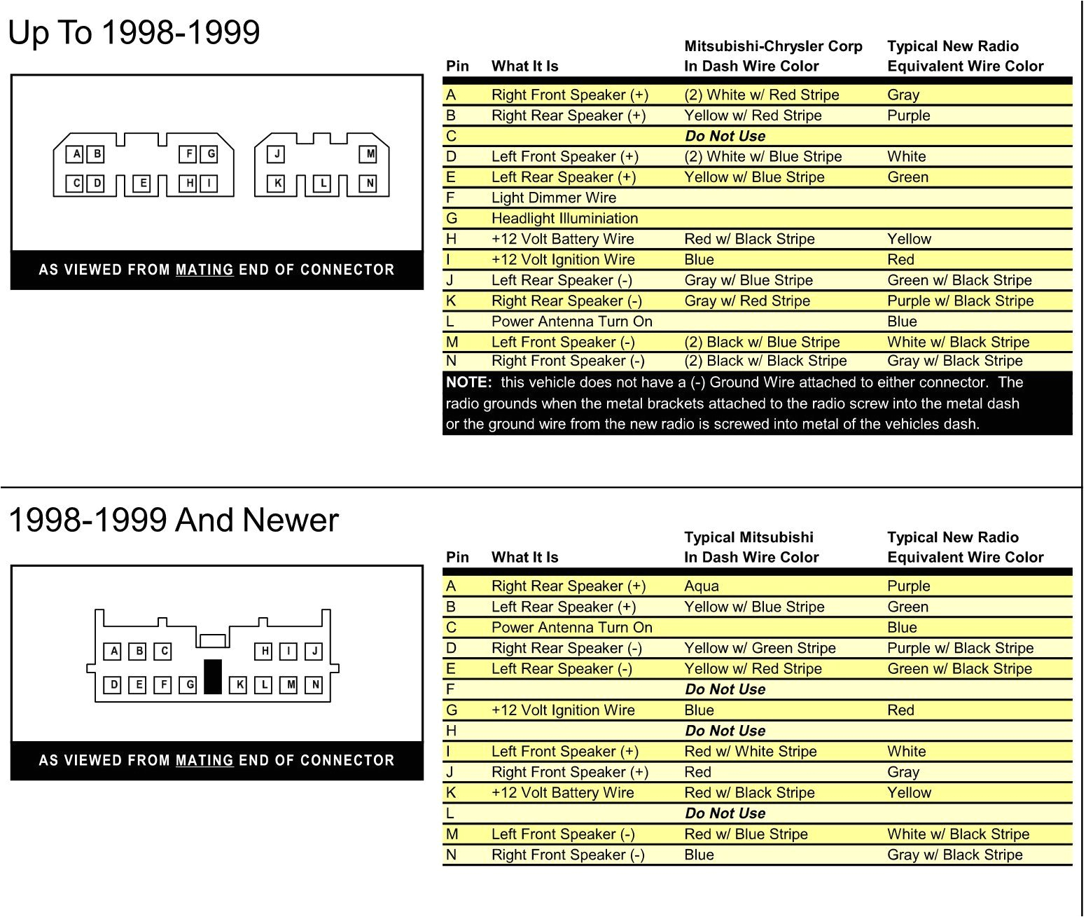 Mitsubishi Stereo Wiring Diagram 98 Montero Fuse Diagram Wiring Diagram List Mitsubishi Stereo Wiring Diagram 98 Montero Fuse Diagram Wiring Diagram List