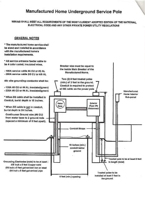 Mobile Home Light Switch Wiring Diagram Mobile Home Wiring Circuit Wiring Diagrams Bib Mobile Home Light Switch Wiring Diagram Mobile Home Wiring Circuit Wiring Diagrams Bib