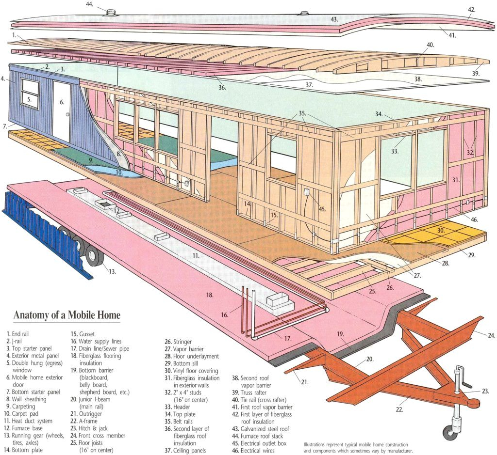 Mobile Home Wiring Diagrams Modular Home Wiring Diagram Wiring Diagram Used Mobile Home Wiring Diagrams Modular Home Wiring Diagram Wiring Diagram Used