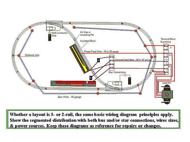 Model Railroad Wiring Diagrams E Train the Online Magazine Of the Train Collectors association Model Railroad Wiring Diagrams E Train the Online Magazine Of the Train Collectors association