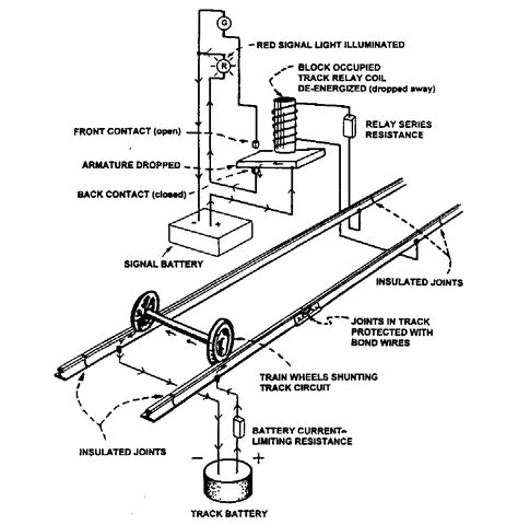 Model Railroad Wiring Diagrams Track Occupancy Detection Fundamentals Part 1 Jlc Enterprises