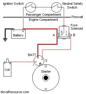 Mopar Starter Relay Wiring Diagram Mopar Starter Relay Wiring Diagram Wiring Diagrams Bib Mopar Starter Relay Wiring Diagram Mopar Starter Relay Wiring Diagram Wiring Diagrams Bib