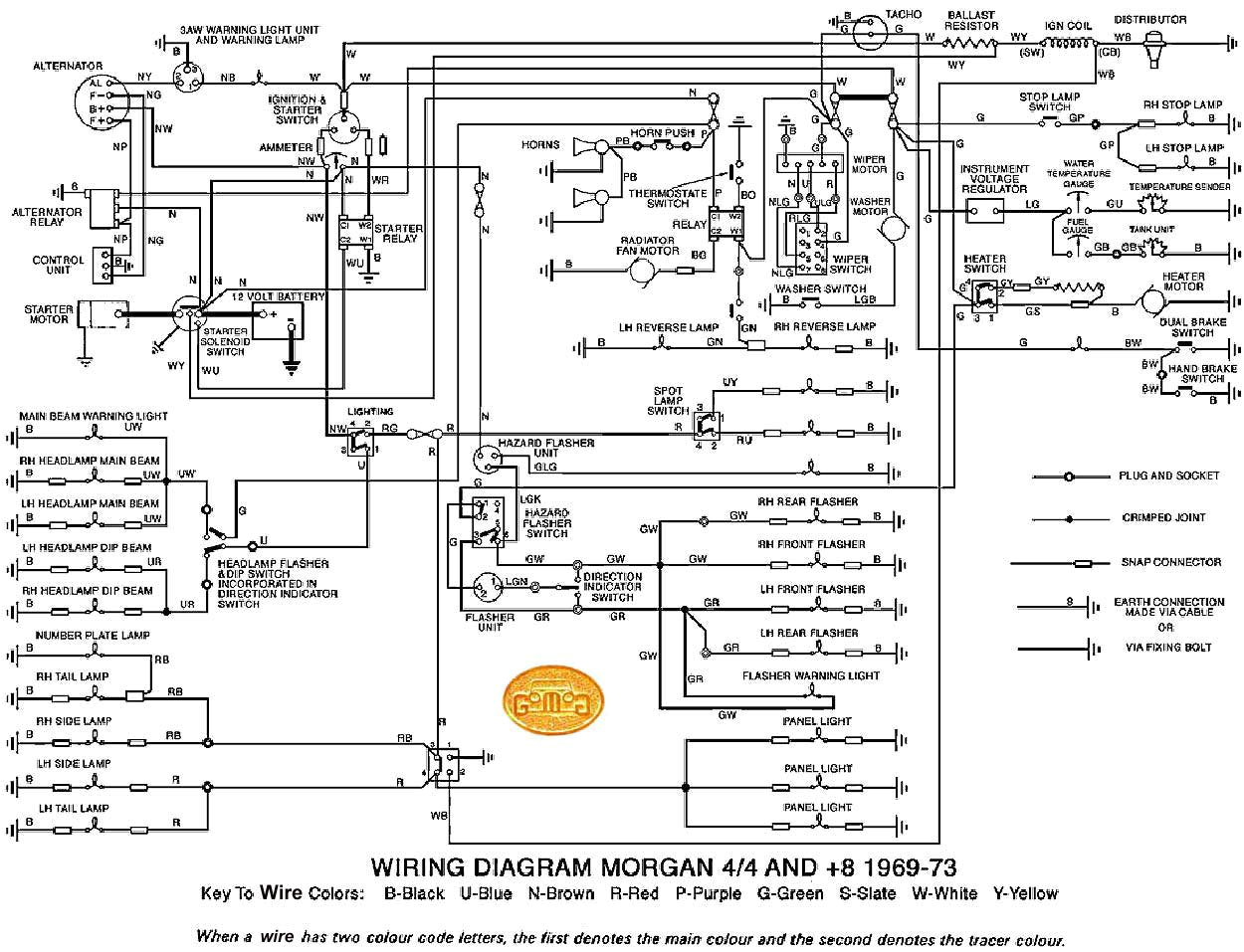 Morgan 4 4 Wiring Diagram Morgan Hot Tub Wiring Diagram Wiring Diagram Database Morgan 4 4 Wiring Diagram Morgan Hot Tub Wiring Diagram Wiring Diagram Database