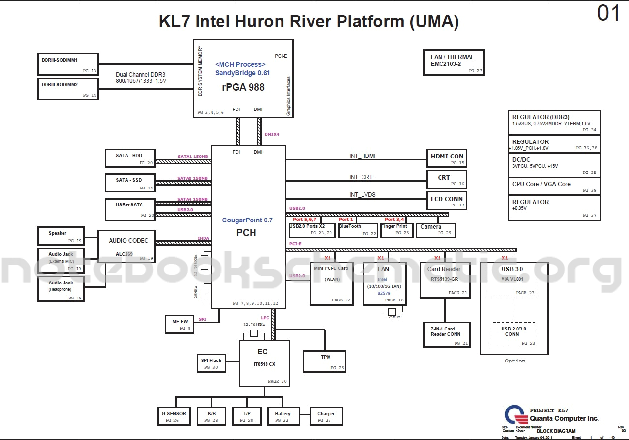 Motherboard Wiring Diagram Schematic Motherboard Quanta Kl7 Intel Huron River Uma Rev 0d Motherboard Wiring Diagram Schematic Motherboard Quanta Kl7 Intel Huron River Uma Rev 0d