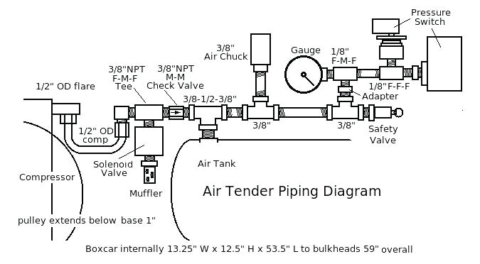 Motor Switch Wiring Diagram Single Phase Motor Wiring Diagram New Engine Wiring Lucas Ignition