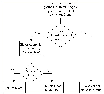 Motor Switch Wiring Diagram Weg Motor Starter Wiring Diagram Best Of Cutler Hammer Starter Motor Switch Wiring Diagram Weg Motor Starter Wiring Diagram Best Of Cutler Hammer Starter