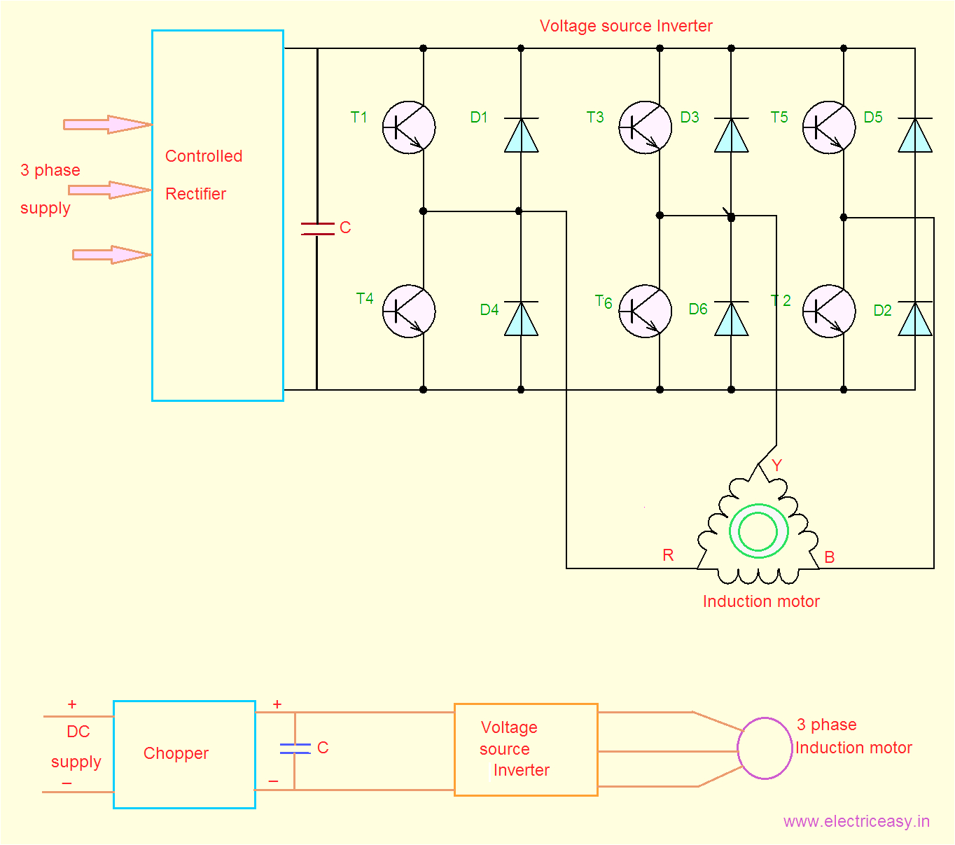 Motor Winding thermistor Wiring Diagram Vsi and Csi Fed Induction Motor Drives Electric Easy Motor Winding thermistor Wiring Diagram Vsi and Csi Fed Induction Motor Drives Electric Easy