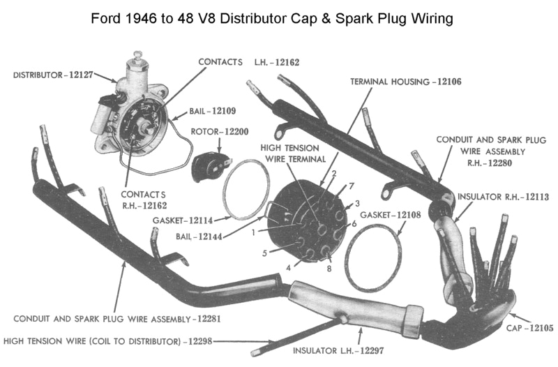 Motorcraft Distributor 12127 Wiring Diagram Flathead Electrical Wiring Diagrams Motorcraft Distributor 12127 Wiring Diagram Flathead Electrical Wiring Diagrams