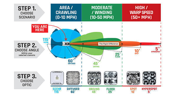 Motorcycle Driving Lights Wiring Diagram Auxiliary Lights for Motorcycles Everything that You Should Know Motorcycle Driving Lights Wiring Diagram Auxiliary Lights for Motorcycles Everything that You Should Know