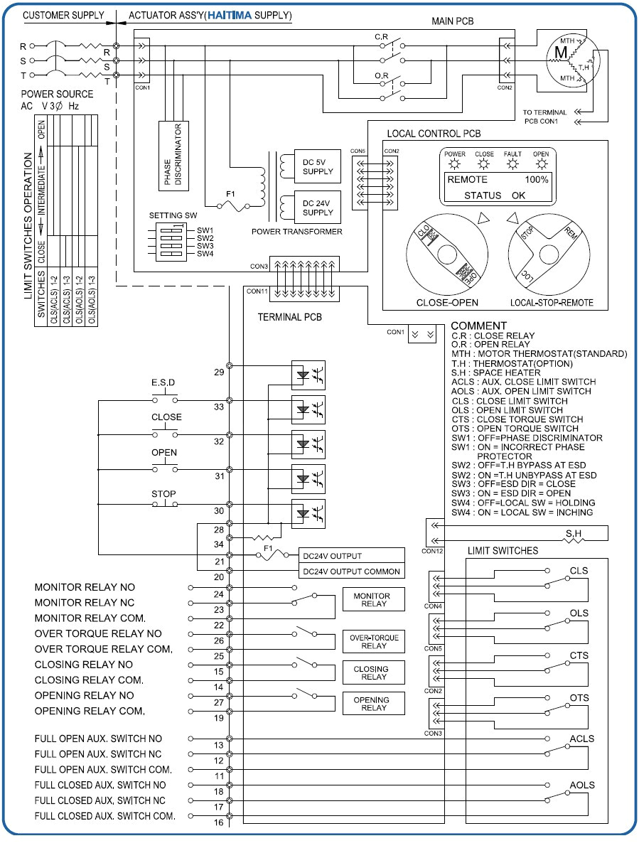 Mov Wiring Diagram Rotork Iq3 120vac Wiring Diagram Wiring Diagram Long Mov Wiring Diagram Rotork Iq3 120vac Wiring Diagram Wiring Diagram Long
