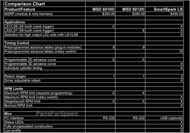 Msd 6012 Wiring Diagram 6ls Wiring Diagram Wiring Diagram Msd 6012 Wiring Diagram 6ls Wiring Diagram Wiring Diagram