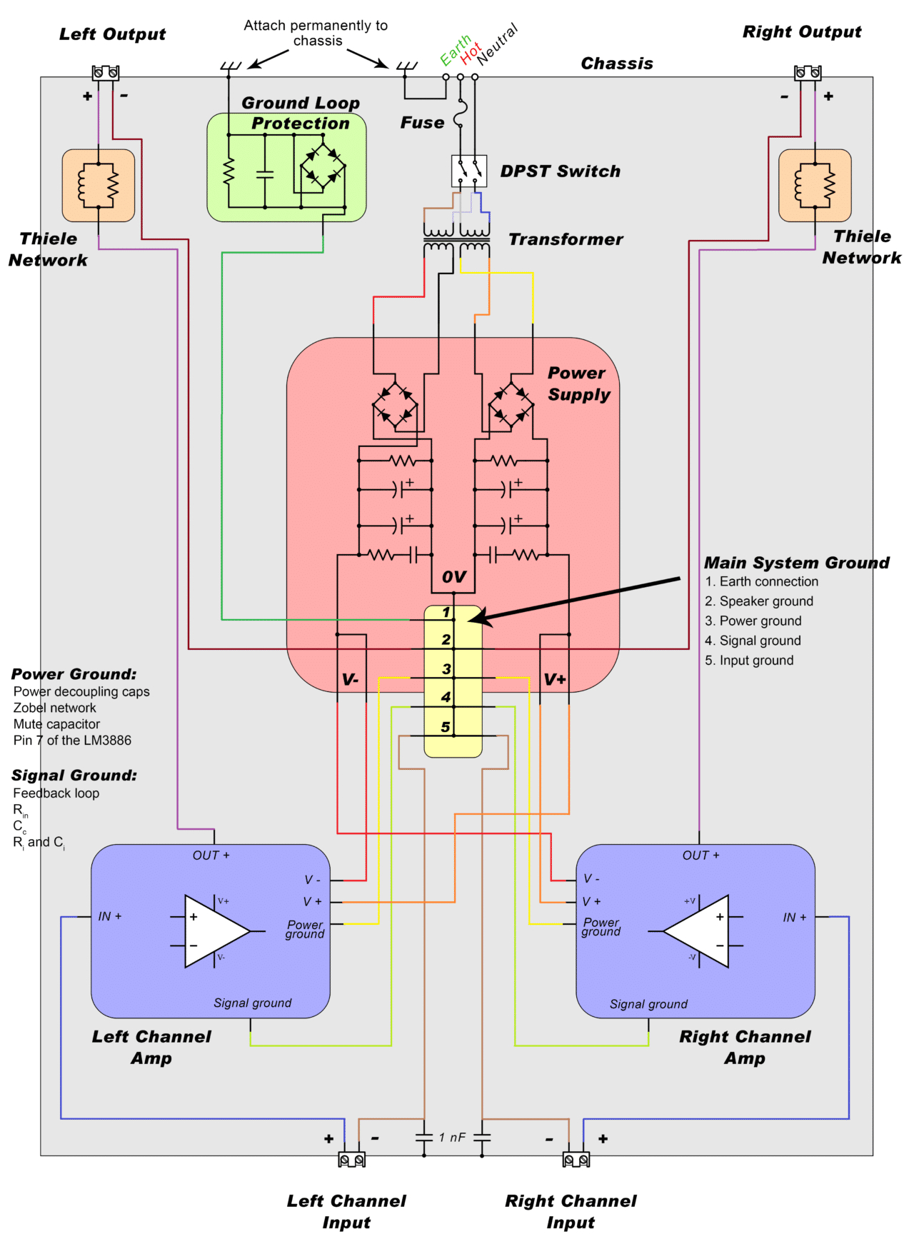 Multiple Amp Wiring Diagram A Complete Guide to Design and Build A Hi Fi Lm3886 Amplifier Multiple Amp Wiring Diagram A Complete Guide to Design and Build A Hi Fi Lm3886 Amplifier