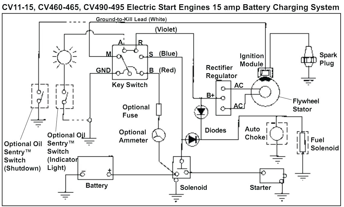 Murray Lawn Mower solenoid Wiring Diagram Riding Lawn Mower Drawing at Paintingvalley Com Explore Collection Murray Lawn Mower solenoid Wiring Diagram Riding Lawn Mower Drawing at Paintingvalley Com Explore Collection