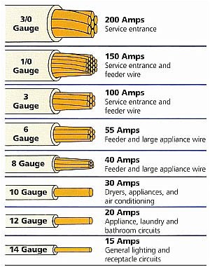 N14 Celect Plus Wiring Diagram Romex Cable