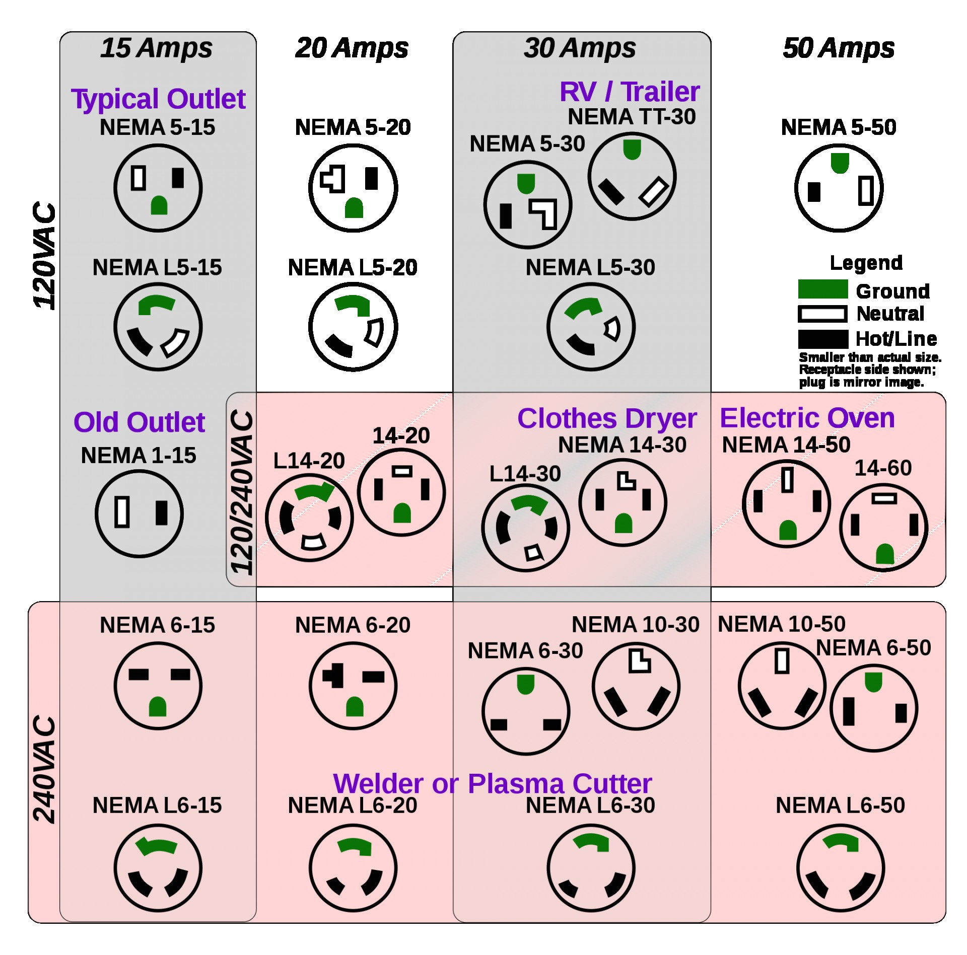 Nema 10 30p Wiring Diagram Nema 15 50 Plug Wiring Diagram Wiring Diagram Article Review Nema 10 30p Wiring Diagram Nema 15 50 Plug Wiring Diagram Wiring Diagram Article Review