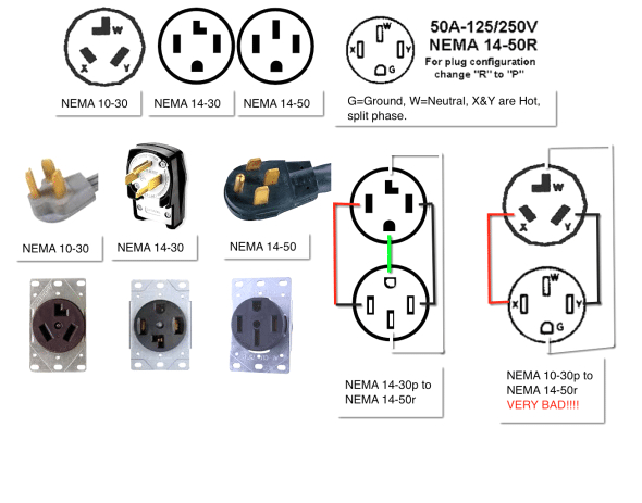 Nema 14 30r Wiring Diagram Nema 10 50r Wiring Diagram Wiring Diagram Basic Nema 14 30r Wiring Diagram Nema 10 50r Wiring Diagram Wiring Diagram Basic