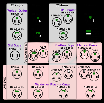 Nema 14 50 Wiring Diagram Nema Connector Wikipedia Nema 14 50 Wiring Diagram Nema Connector Wikipedia