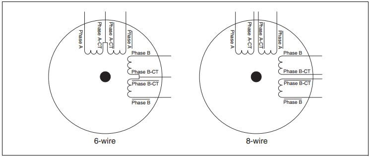 Nema 23 Stepper Motor Wiring Diagram Difference Between 4 Wire 6 Wire and 8 Wire Stepper Motors Nema 23 Stepper Motor Wiring Diagram Difference Between 4 Wire 6 Wire and 8 Wire Stepper Motors