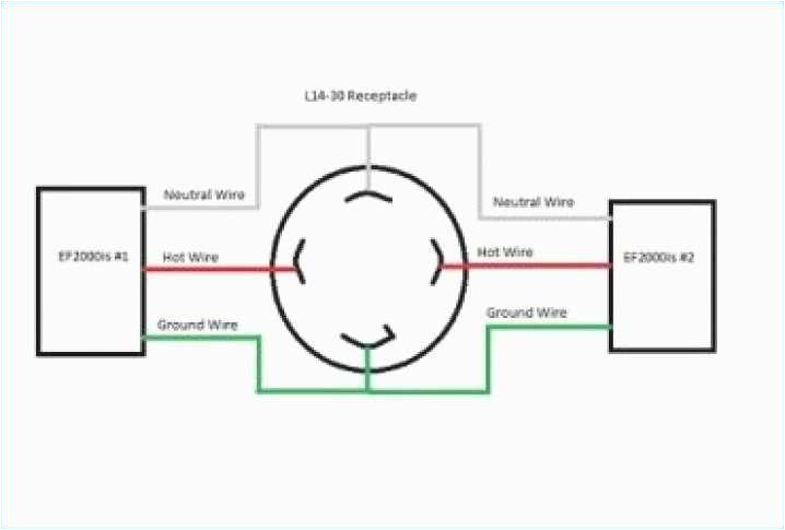 Nema L14 20r Wiring Diagram Outlet Wiring Diagram and Outdoor Welding Nema 14 50 50p Nema L14 20r Wiring Diagram Outlet Wiring Diagram and Outdoor Welding Nema 14 50 50p