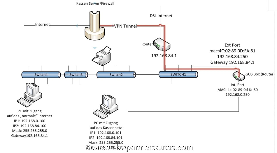 Network Cable Wire Diagram Ethernet Cable Splitter Wiring Diagram Popular Pots Line Wiring Data Network Cable Wire Diagram Ethernet Cable Splitter Wiring Diagram Popular Pots Line Wiring Data