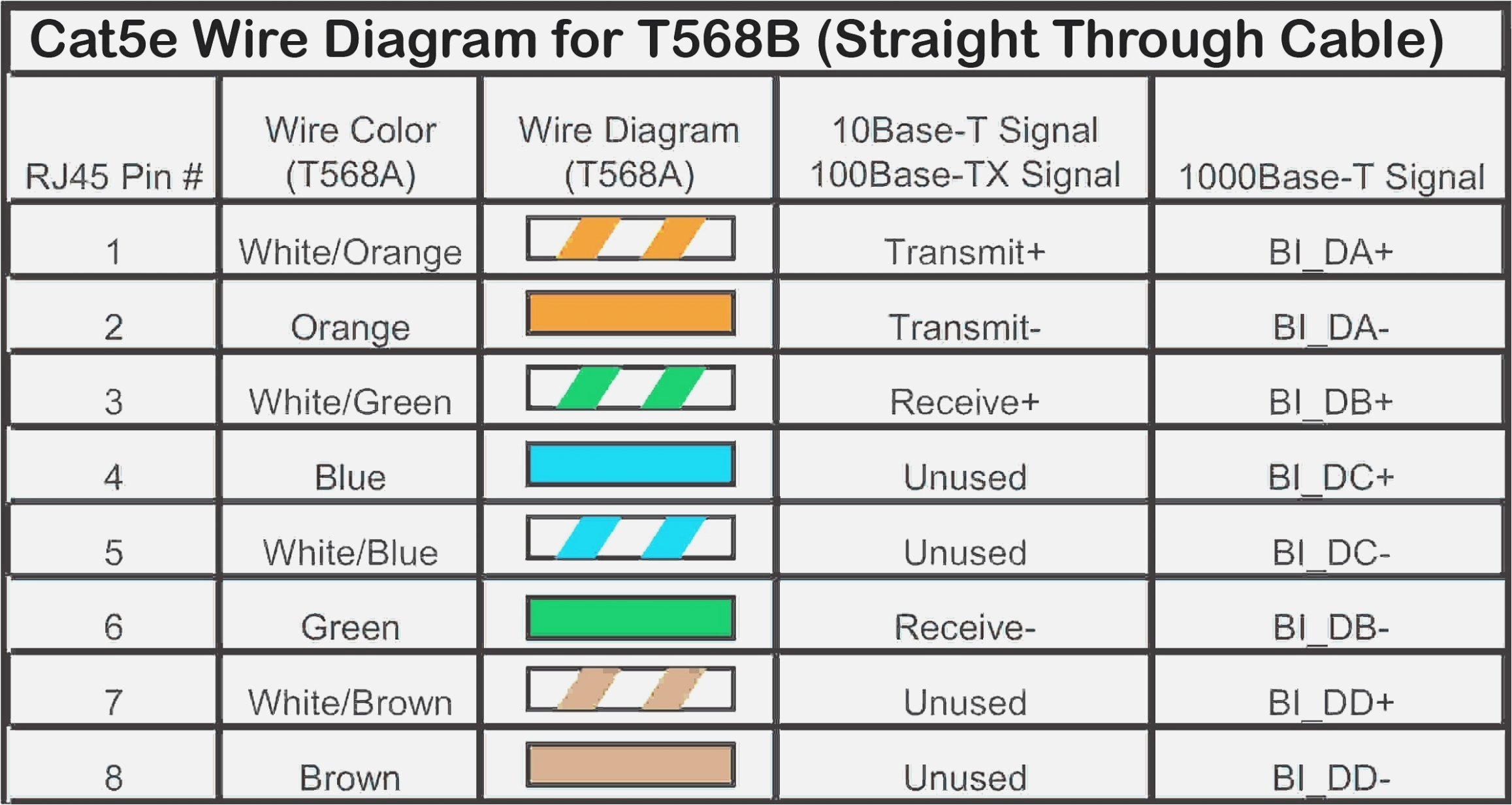 Network Cable Wire Diagram Levington Rj45 Wiring Diagram Wiring Diagram Paper Network Cable Wire Diagram Levington Rj45 Wiring Diagram Wiring Diagram Paper