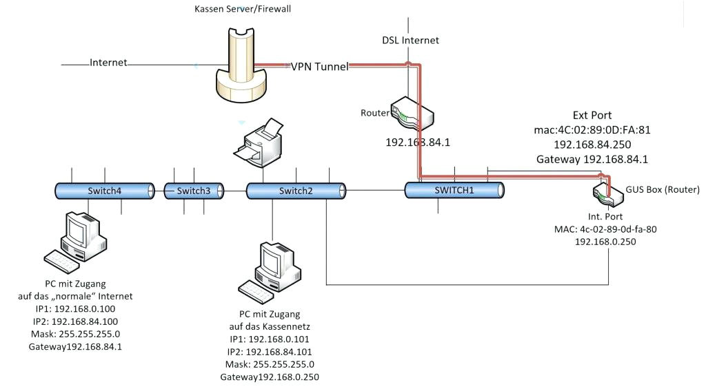 Network Wall socket Wiring Diagram Luxury Electrical Outlets Wiring Diagram for How to Wire A Outlet