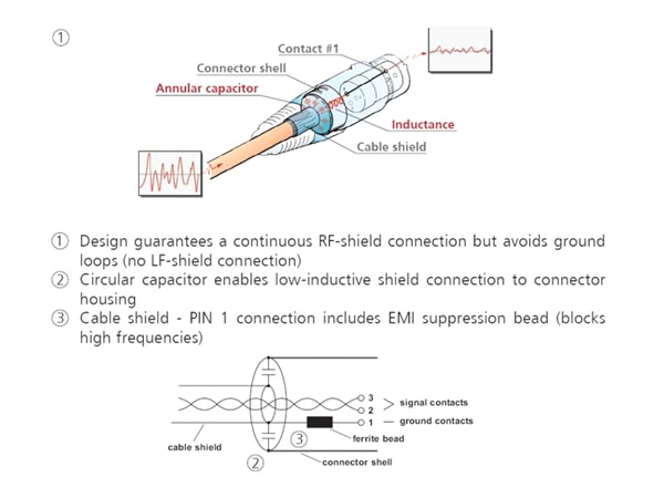 Neutrik Xlr Wiring Diagram Neutrik Nc3mxx Emc Za A Cze Xlr 3 Stykowe Ma Skie Z Filtrem Neutrik Xlr Wiring Diagram Neutrik Nc3mxx Emc Za A Cze Xlr 3 Stykowe Ma Skie Z Filtrem