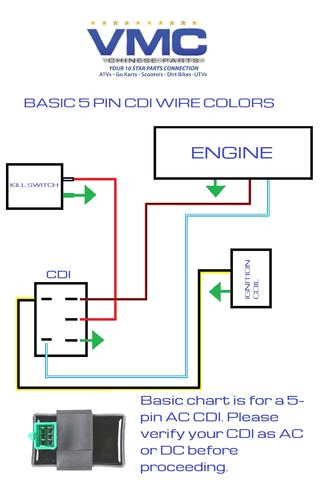 New Racing Cdi 5 Pin Wiring Diagram Ac Cdi Wiring Diagram Wiring Diagram Technic New Racing Cdi 5 Pin Wiring Diagram Ac Cdi Wiring Diagram Wiring Diagram Technic