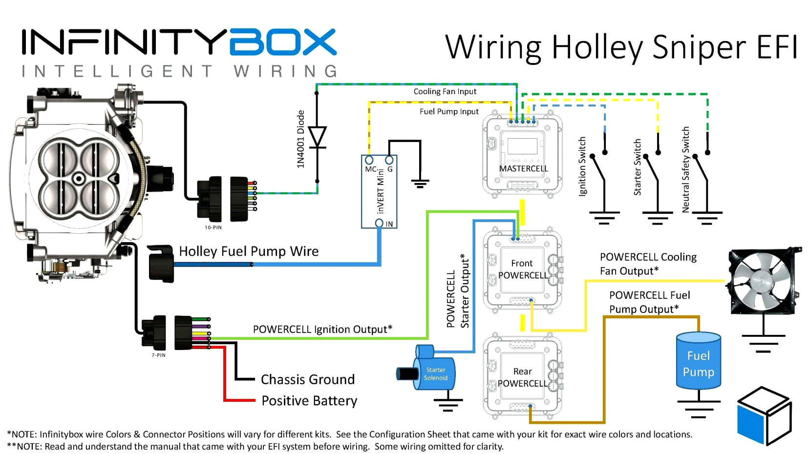 New Racing Cdi 5 Pin Wiring Diagram atv Cdi Wiring Diagrams Wiring Diagram Centre New Racing Cdi 5 Pin Wiring Diagram atv Cdi Wiring Diagrams Wiring Diagram Centre