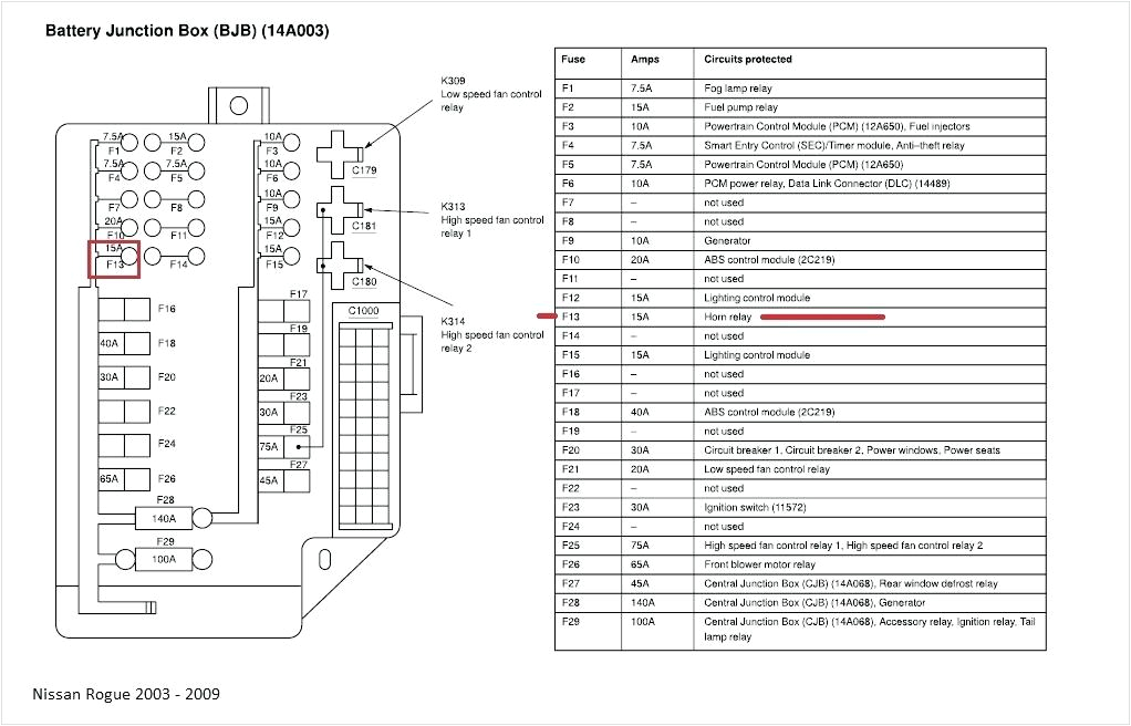 Nissan Micra Wiring Diagram Nissan Fuse Box Layout My Wiring Diagram Nissan Micra Wiring Diagram Nissan Fuse Box Layout My Wiring Diagram