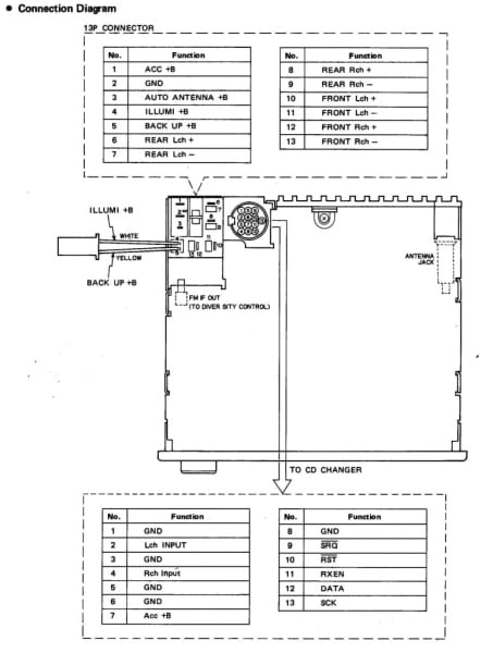 Nissan Navara D22 Radio Wiring Diagram Nissan Navara Wiring Diagram D40 Wiring Diagram Schematic Nissan Navara D22 Radio Wiring Diagram Nissan Navara Wiring Diagram D40 Wiring Diagram Schematic