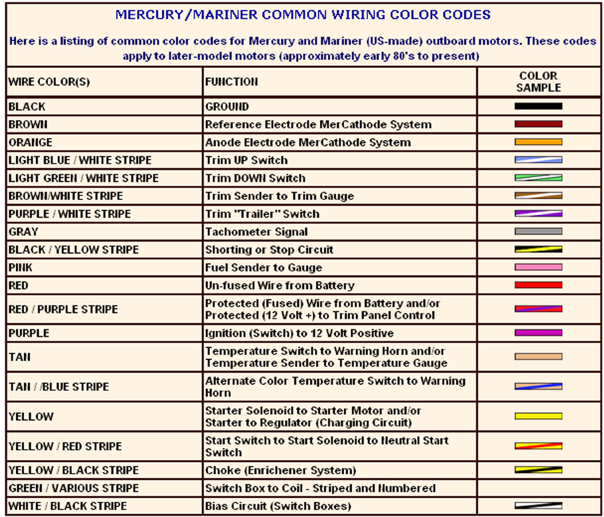 Nissan Wiring Diagram Color Codes Nissan Wire Color Code Abbreviations Wiring Diagram Img